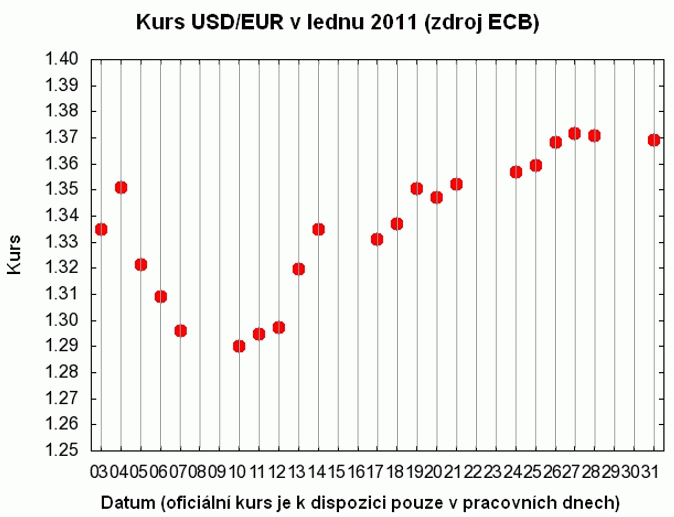 ulohy/2011/2011-EE-01.gif